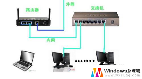 多台电脑网线怎么连接 一条网线如何连接多台电脑