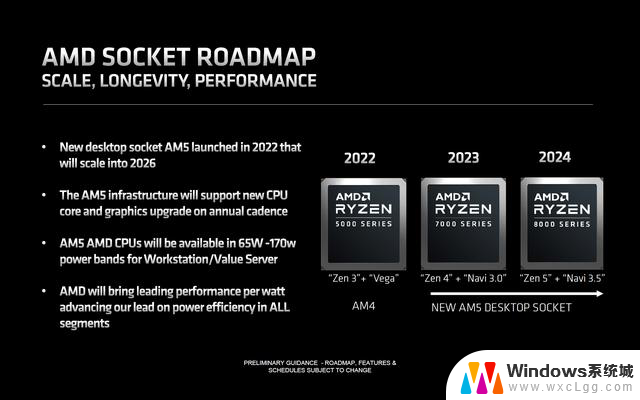英特尔和AMD下一代主板有哪些变化？全面解读！