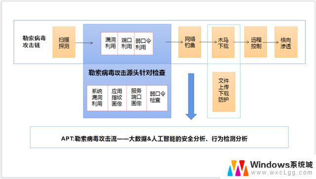 微软遭撞库攻击，公司网络长达2月被入侵，这2点需引起关注！