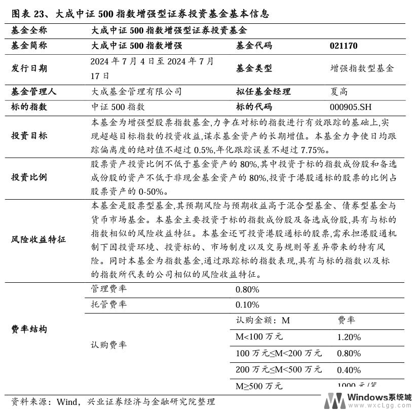 中证全球电子游戏指数报5410.32点，微软等前十大权重带来投资机会