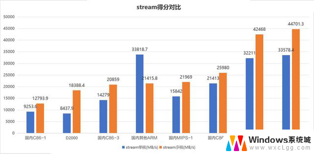 信创 CPU 专业测评：飞腾 D3000 整机的性价比密码揭秘