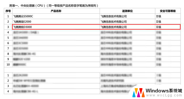 信创 CPU 专业测评：飞腾 D3000 整机的性价比密码揭秘