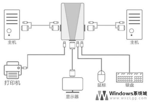 两个主机一个显示器 如何通过KVM切换器实现两台电脑主机同时用一个显示器