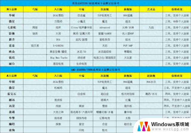 10月24日显卡行情摩尔线程S80 降至1199元，RX7900GRE 降至4599元