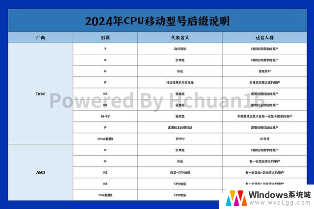 2024年7月最佳电脑装机选购指南：如何选择Intel还是AMD？