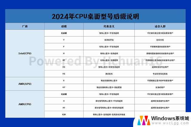 2024年7月最佳电脑装机选购指南：如何选择Intel还是AMD？