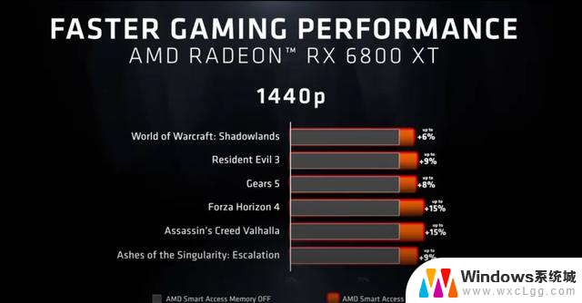 AMD 3A加成：古董N卡还能做钉子户？