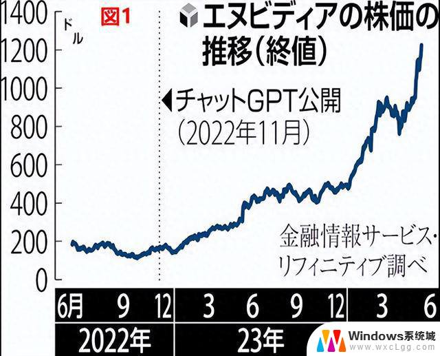 英伟达股价还能走多远？展望Nvidia未来走势，分析Nvidia未来股价走势