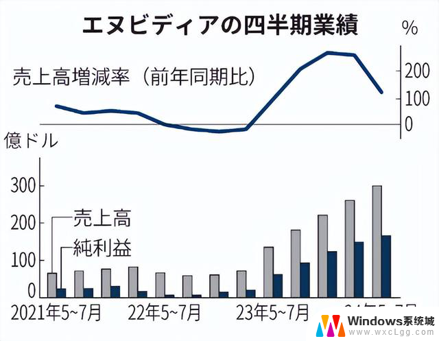 英伟达股价还能走多远？展望Nvidia未来走势，分析Nvidia未来股价走势