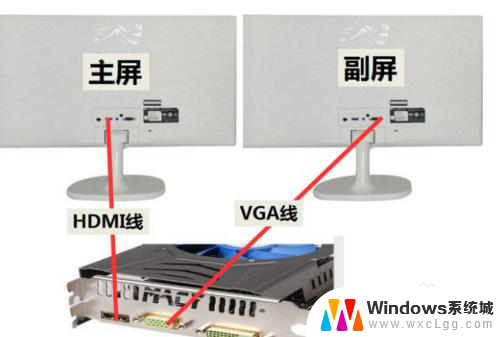 1个主机2个显示器怎么分屏 一台主机如何连接两台显示器实现分屏使用