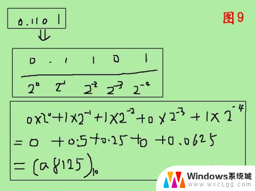 二进制怎么转换成十进制 二进制转十进制的方法