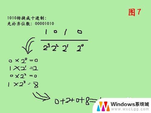 二进制怎么转换成十进制 二进制转十进制的方法