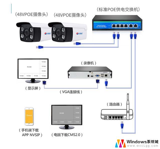 监控摄像头可以连接电脑吗 监控摄像头连接电脑步骤