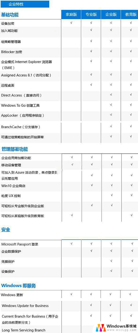微软官网下载win10专业版花钱吗 正版Win10激活码多少钱一个
