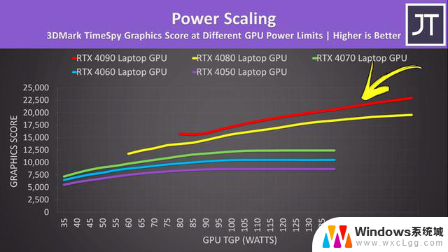 游戏本RTX4050、4060、4070、4080和4090显卡性能对比-谁更强？