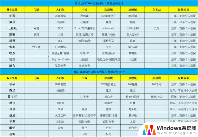 11月28日显卡行情：RTX4090海鲜市场价达2W，RTX3060价格降至1799