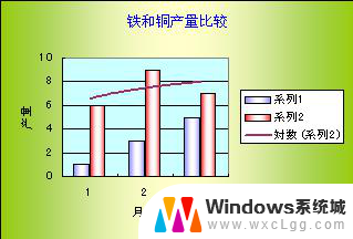 wps添加趋势线 wps如何添加趋势线