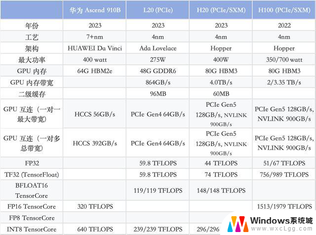 英伟达 vs. 华为/海思：GPU性能一览，哪个更强？