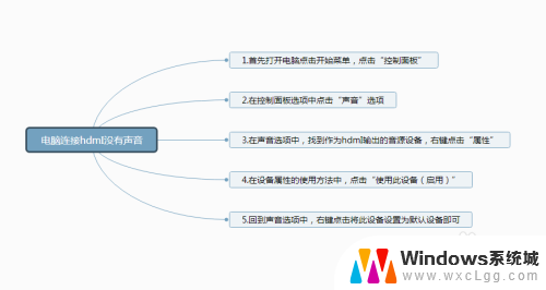 音响hdmi接口怎么使用 电脑HDMI连接音箱没有声音怎么办