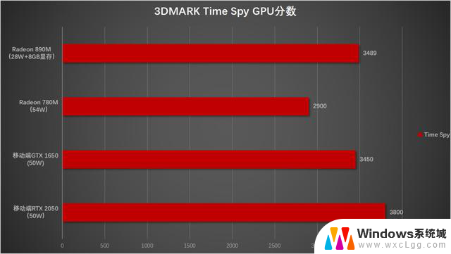 AMD锐龙AI 9 HX 370首秀，高阶轻薄本华硕灵耀16 Air评测：性能强劲，轻薄便携的最佳选择