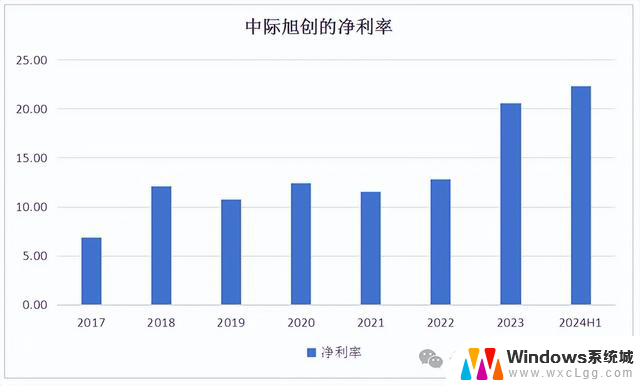 大A英伟达：AI龙头股稀缺无比，投资者最受益选择！