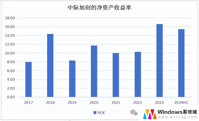 大A英伟达：AI龙头股稀缺无比，投资者最受益选择！