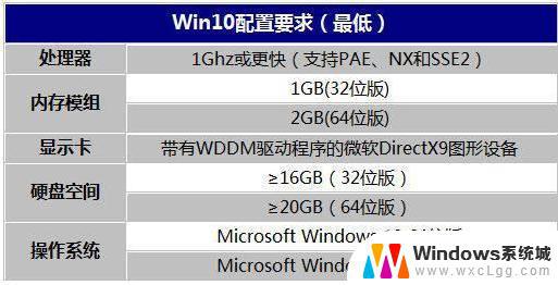 win10系统需要多少g Win10系统的存储需求有多大