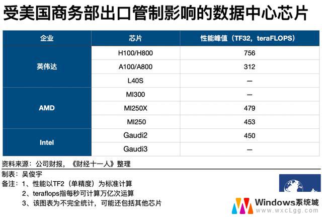 NVIDIA停产30天窗口，上门更换是唯一解决办法