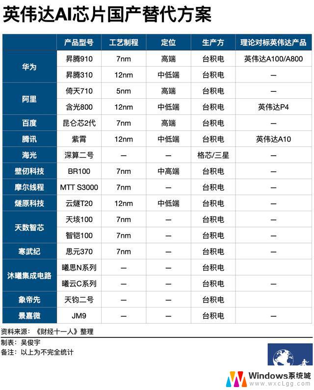 NVIDIA停产30天窗口，上门更换是唯一解决办法