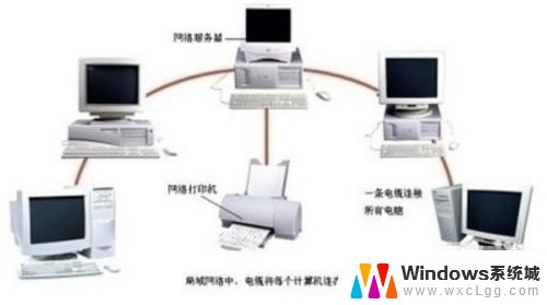网络打印机如何连接到电脑 如何通过路由器连接网络打印机