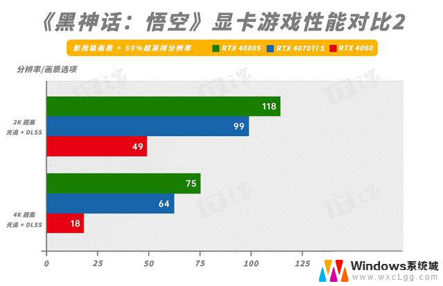 影驰RTX 4070 Ti S特别纪念版显卡评测：百帧黑神话挑战怪斗法