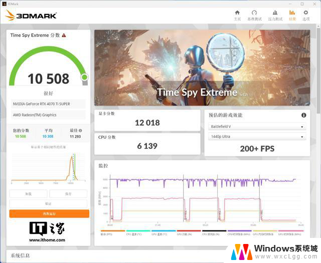 影驰RTX 4070 Ti S特别纪念版显卡评测：百帧黑神话挑战怪斗法