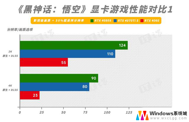 影驰RTX 4070 Ti S特别纪念版显卡评测：百帧黑神话挑战怪斗法