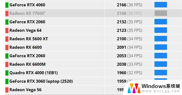 入门显卡RTX 5050首次跑分！不敌RTX 4060、频率有惊喜，性能对比全面解析