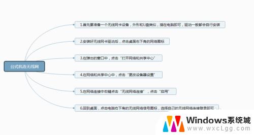 台式电脑如何添加无线网络连接 台式机无线网络设置步骤