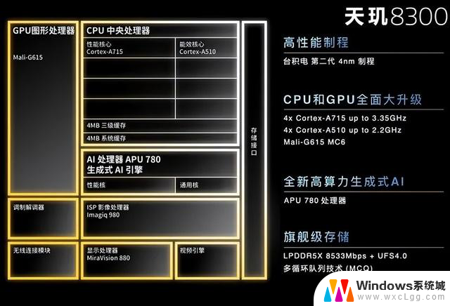 手机CPU天梯图2023年11月版来了，你的手机排名高吗？快来查看最新手机CPU排名！