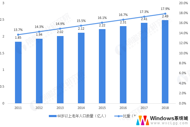 wps搜索65周岁以上人口 65周岁以上人口的医疗保障