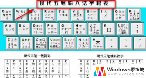 登五笔怎么打字五笔怎么打 登字五笔输入法教程