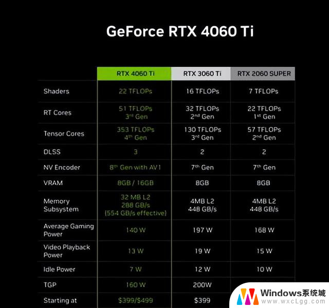 4060显卡相当于什么级别? RTX4060性能实力解密，性能评测揭秘