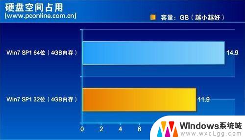 win10系统32位和64位差别 win10系统32位和64位具体区别