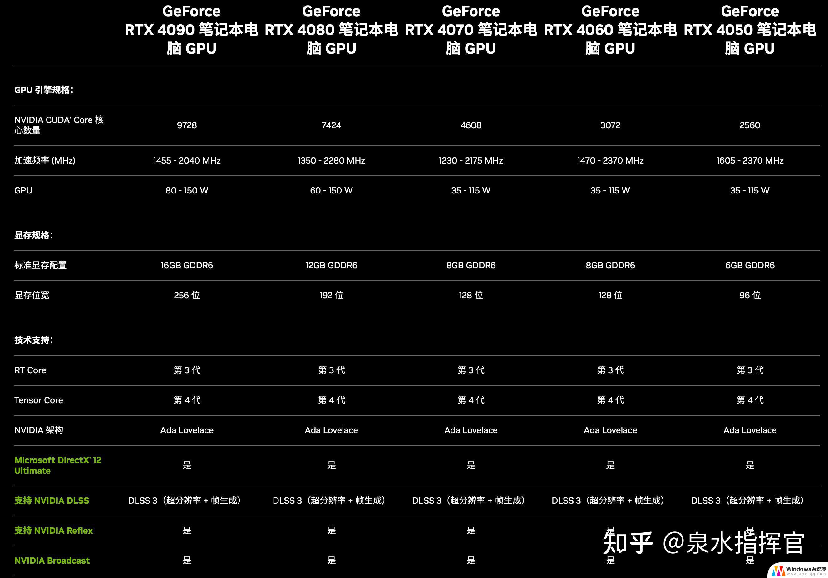 显卡GT性能评测：游戏与设计的最佳选择？哪个型号性能更好？