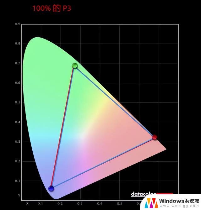 RTX 50系显卡性能拉满，七彩虹隐星G16 Pro上手实测！-性能表现如何？