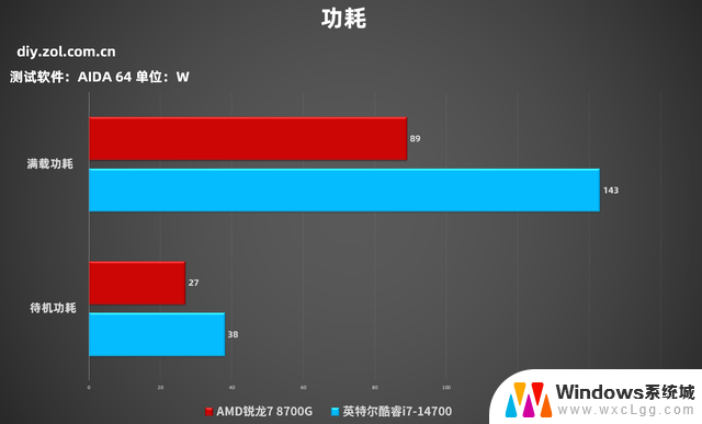 AMD 锐龙 7 8700G vs Intel 酷睿i7-14700：商用台式机选购指南