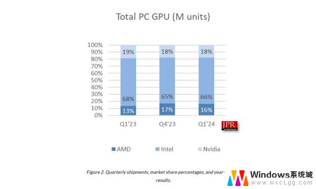 AMD图形卡出货量下滑，游戏市场前景不明朗：影响游戏市场的AMD图形卡出货量下滑问题